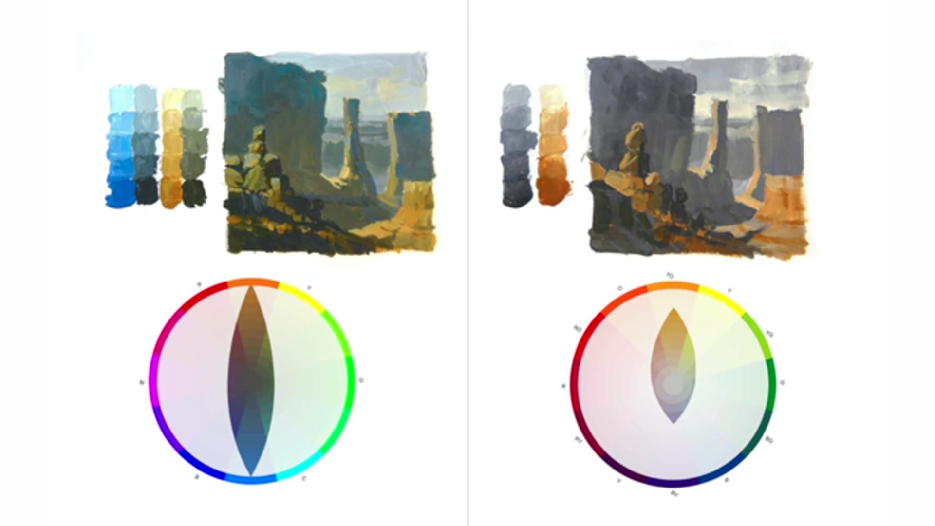 Step 6 — Mixing Colors Using Gamut Mask (video frame from the lesson)